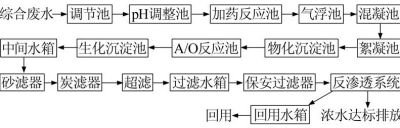 污水處理設備