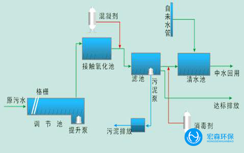 全自動(dòng)工業(yè)中水回用設(shè)備