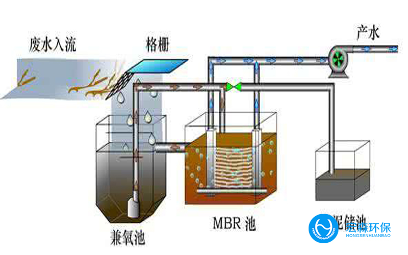 污水綜合處理設備